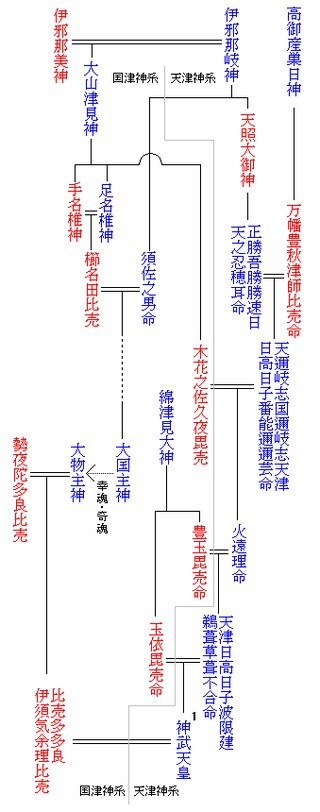 Yaponiyanın ilk imperatoru Cimmu`ya (e.ə VII-VI əsr) qədər şəcərə.Vikipediya - elektron ensiklopediya.